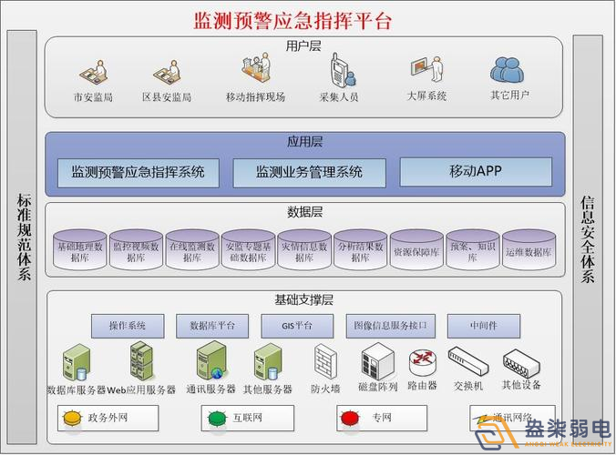 安全生產(chǎn)監(jiān)測預(yù)警平臺如何搭建？