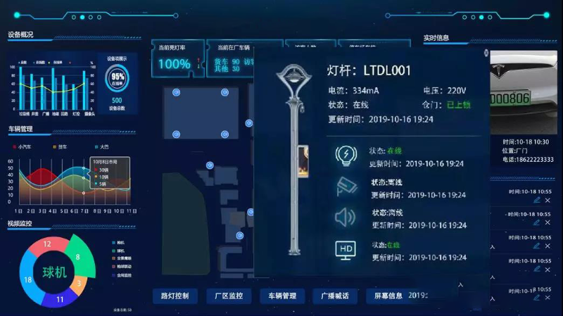 成都弱電工程帶你了解，園區(qū)智能照明如何運作？
