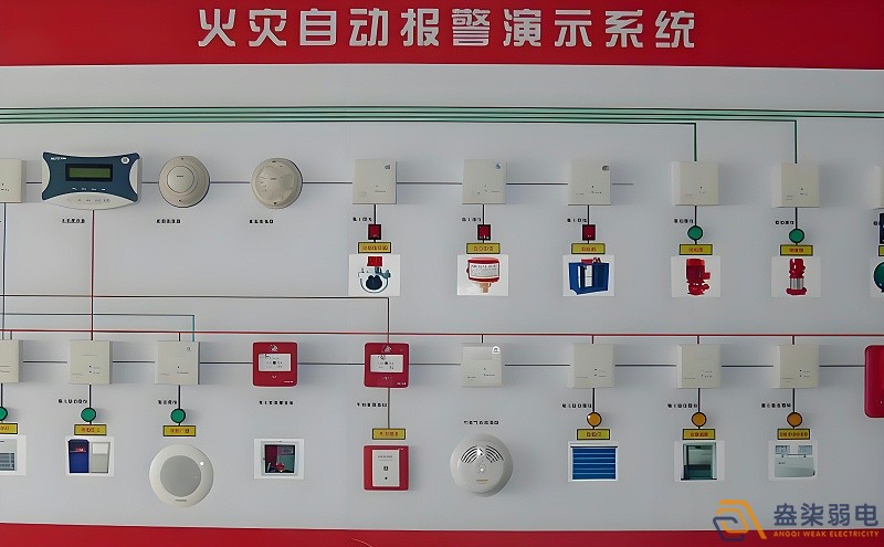 紙廠火災(zāi)報警檢測系統(tǒng)有哪些特點？
