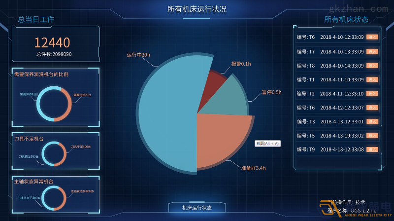 工廠車間如何進(jìn)行有效管控人數(shù)？
