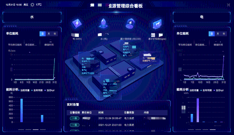 棉紡織企業(yè)如何進(jìn)行能源管理？