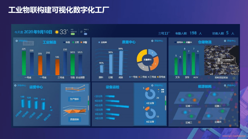 2022工廠數(shù)字化轉(zhuǎn)型浪潮，成都工廠都趕上了嗎？