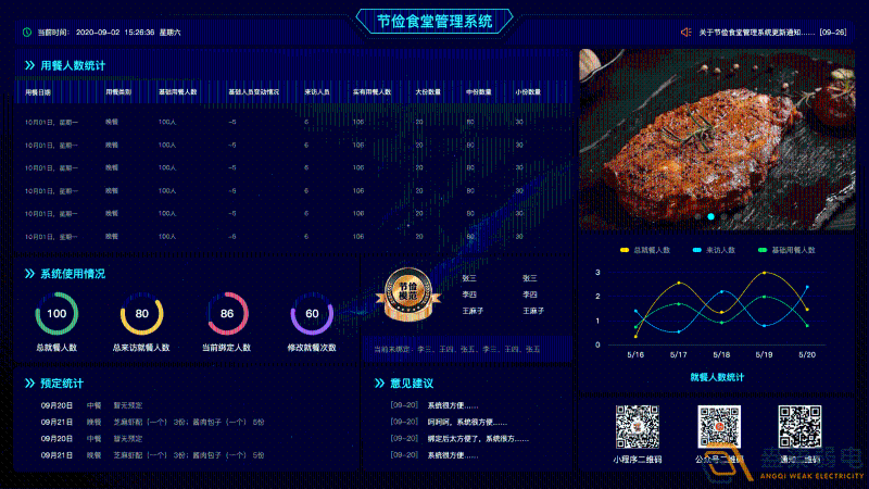 什么是食堂刷卡管理系統(tǒng)？