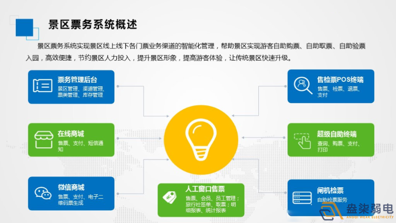 智慧景區(qū)票務(wù)系統(tǒng)如何應(yīng)用的？