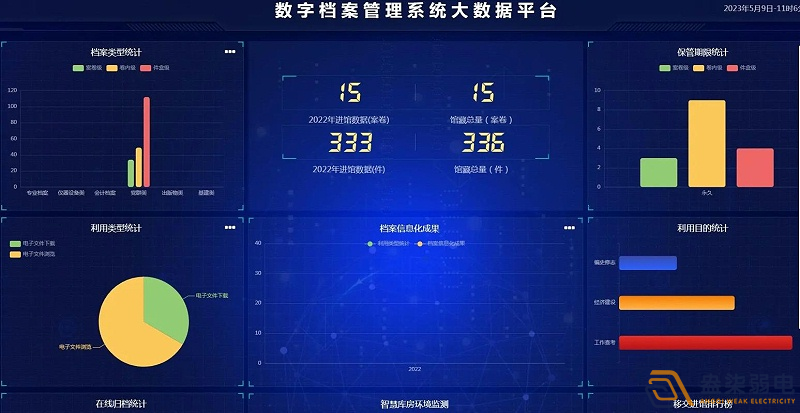 企業(yè)使用電子檔案管理系統(tǒng)有什么好處？
