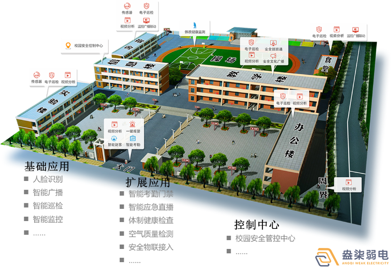 盎柒弱電—平安校園系統(tǒng)如何建設(shè)？