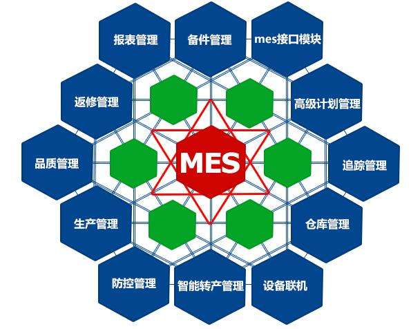 成都弱電工程公司今日分享，MES系統(tǒng)如何改進(jìn)生產(chǎn)管理？