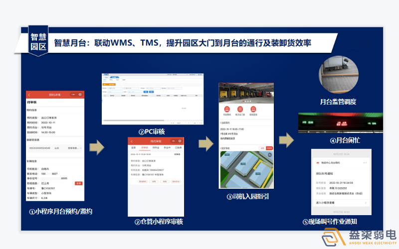 工廠數(shù)字月臺系統(tǒng)有啥作用？