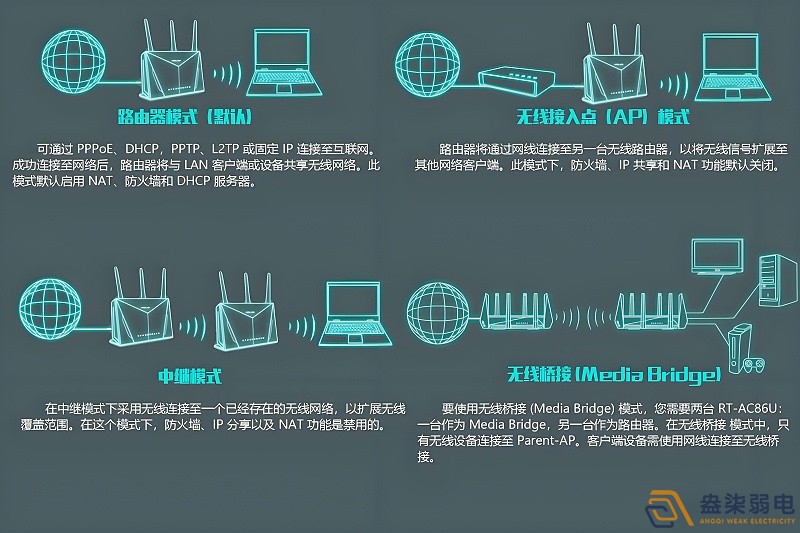 工廠如何做到WiFi全覆蓋？