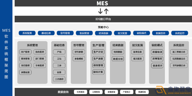 MES系統(tǒng)—解決工廠什么問(wèn)題？