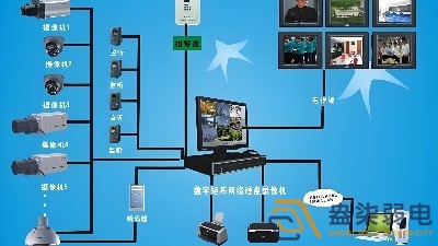 安防監(jiān)控設備，如何應用于制造業(yè)？