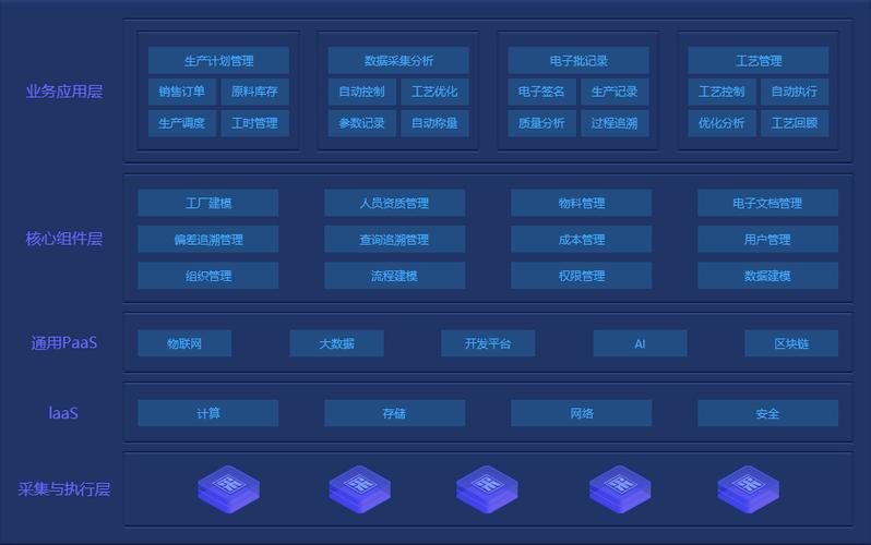 制藥廠生產(chǎn)管理系統(tǒng)能帶來哪些好處？