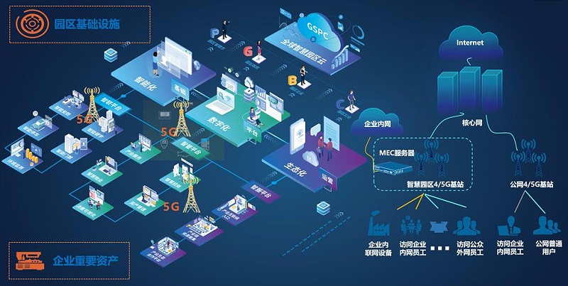 成都盎柒弱電帶你了解，5G+智慧工業(yè)園區(qū)