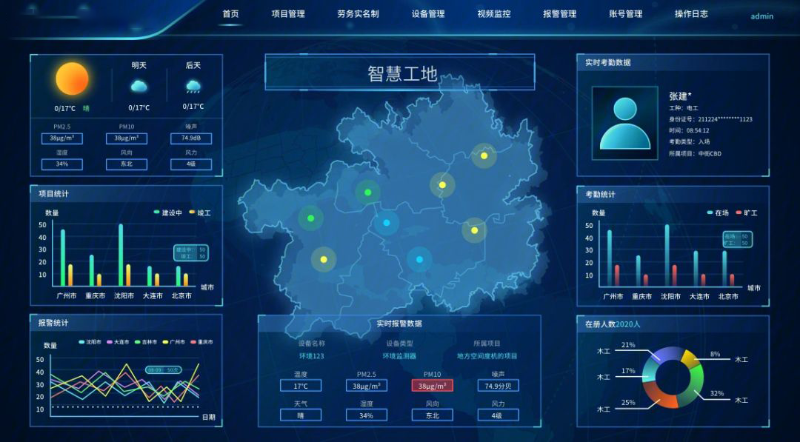 成都弱電系統(tǒng)帶你了解，智慧工地系統(tǒng)的特點