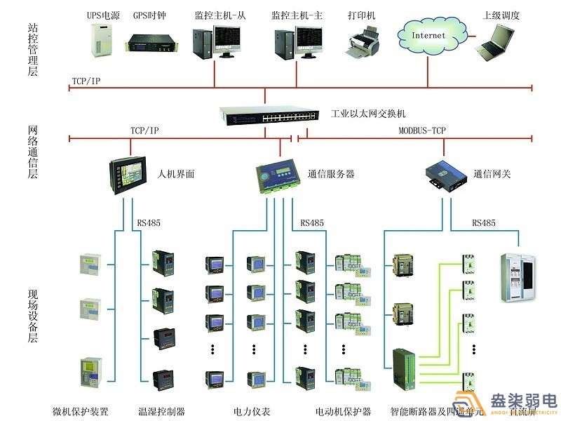智能電力監(jiān)控系統(tǒng)有哪些功能？