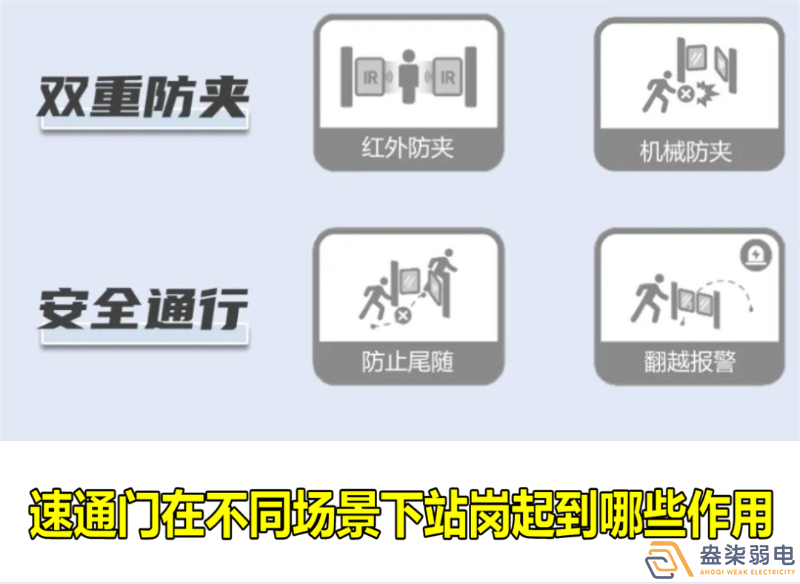 速通門在不同場景下站崗起到哪些作用？