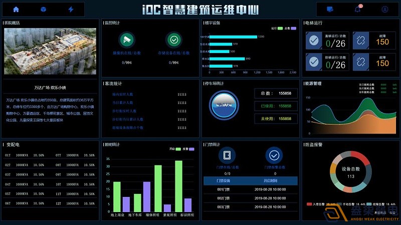 IBMS系統(tǒng)在建筑運維行業(yè)的應(yīng)用，讓數(shù)字化運營變得更簡單