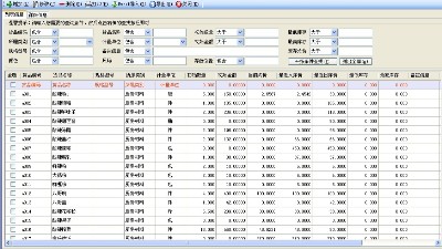 成都弱電公司今日分享，企業(yè)如何精細(xì)化物資管理？