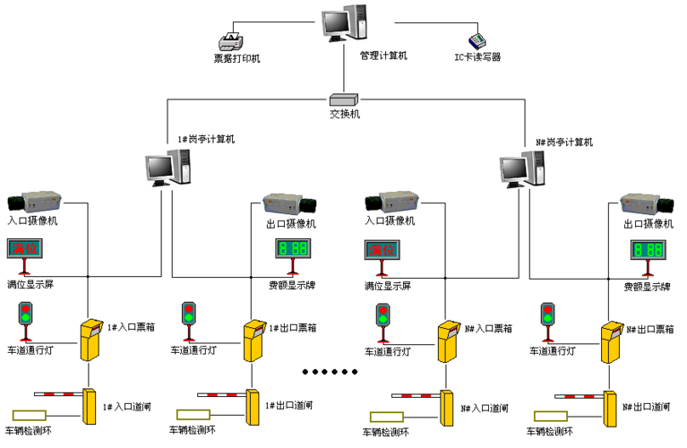 盎柒停車場管理系統(tǒng)有哪些技術(shù)組成？