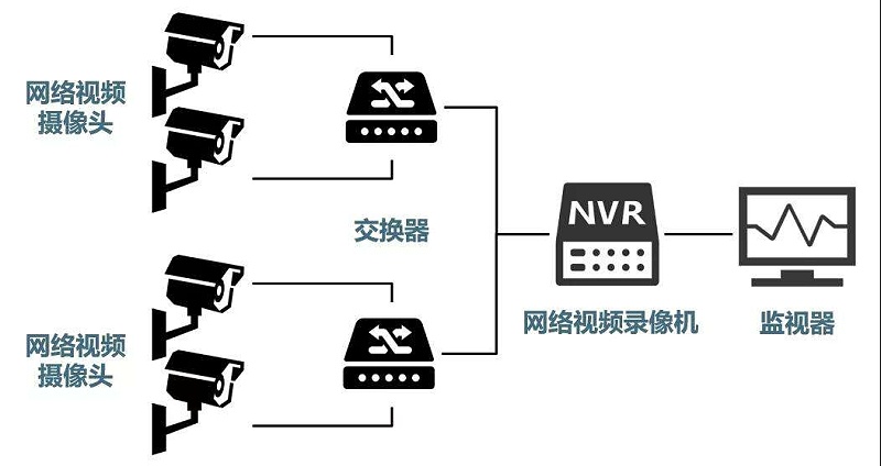 安防監(jiān)控系統(tǒng)需要掌握的H.265、SVAC、ONVIF、PSIA編碼方式區(qū)別