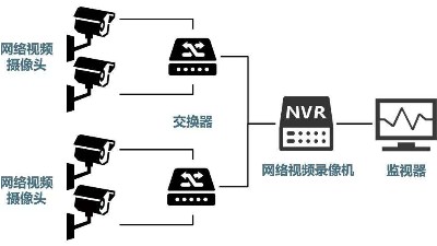 安防監(jiān)控系統(tǒng)需要掌握的H.265、SVAC、ONVIF、PSIA編碼方式區(qū)別