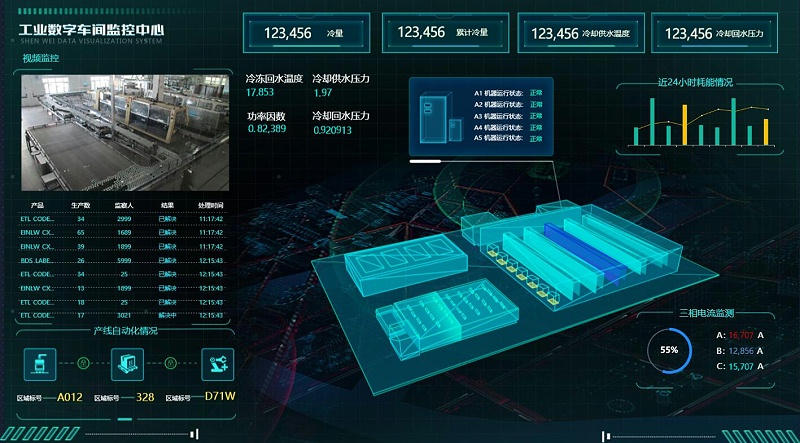 現(xiàn)代工廠可視化需要關注哪幾方面？