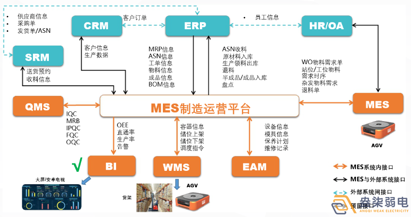 MES如何提高生產(chǎn)計(jì)劃排程？