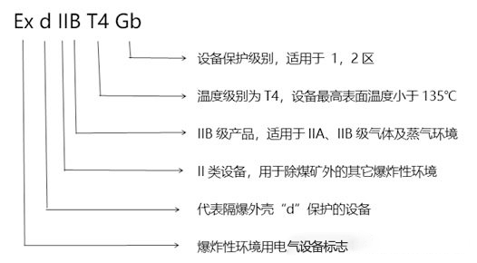 化工廠防爆監(jiān)控使用普遍，成都安防教你分辨防爆認(rèn)證等級(jí)