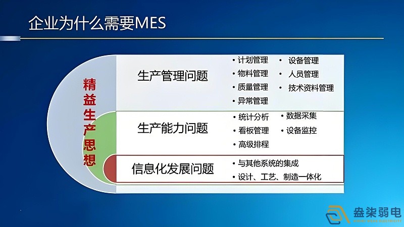 工廠mes管理如何節(jié)約成本？