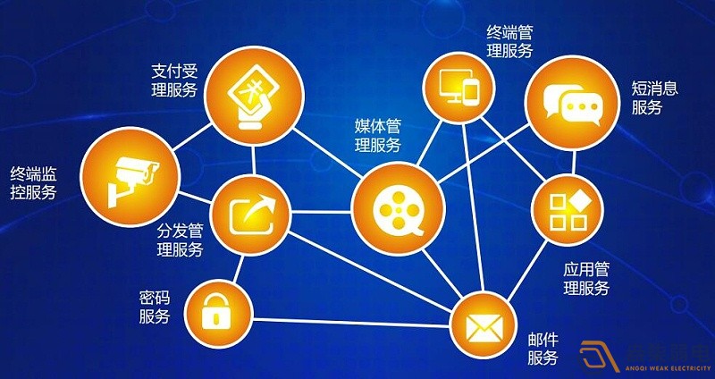 設(shè)備互聯(lián)：連接工業(yè)設(shè)備孤島，驅(qū)動(dòng)數(shù)據(jù)共享