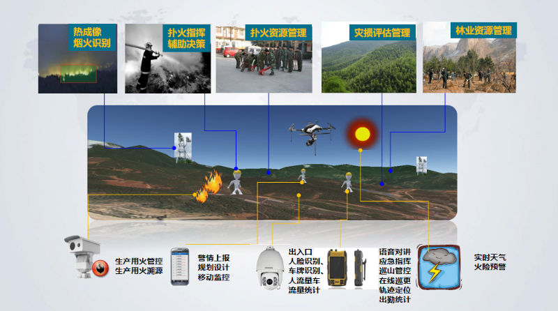成都弱電公司帶你了解，AI火災(zāi)識(shí)別廣播告警系統(tǒng)