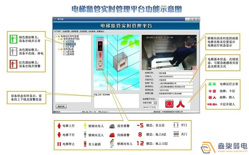 電梯安全監(jiān)控系統(tǒng)，保障出行安全！
