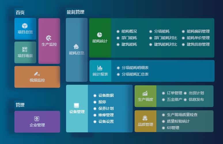 成都弱電設(shè)計—車間管理系統(tǒng)能為工廠解決哪些問題？