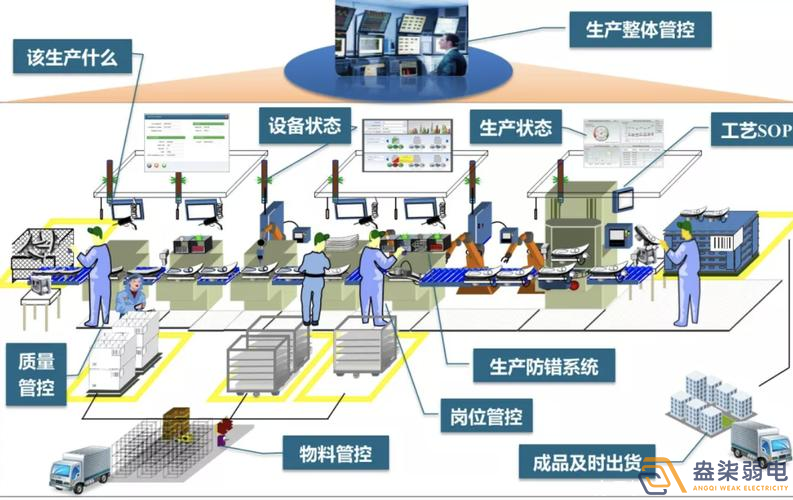 數(shù)字化車間MES方案包含那些東西？