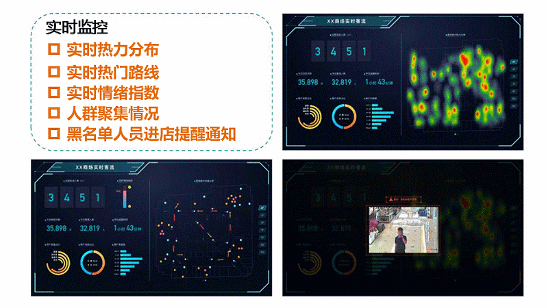 智慧客流量分析系統(tǒng)應(yīng)用于什么場景？