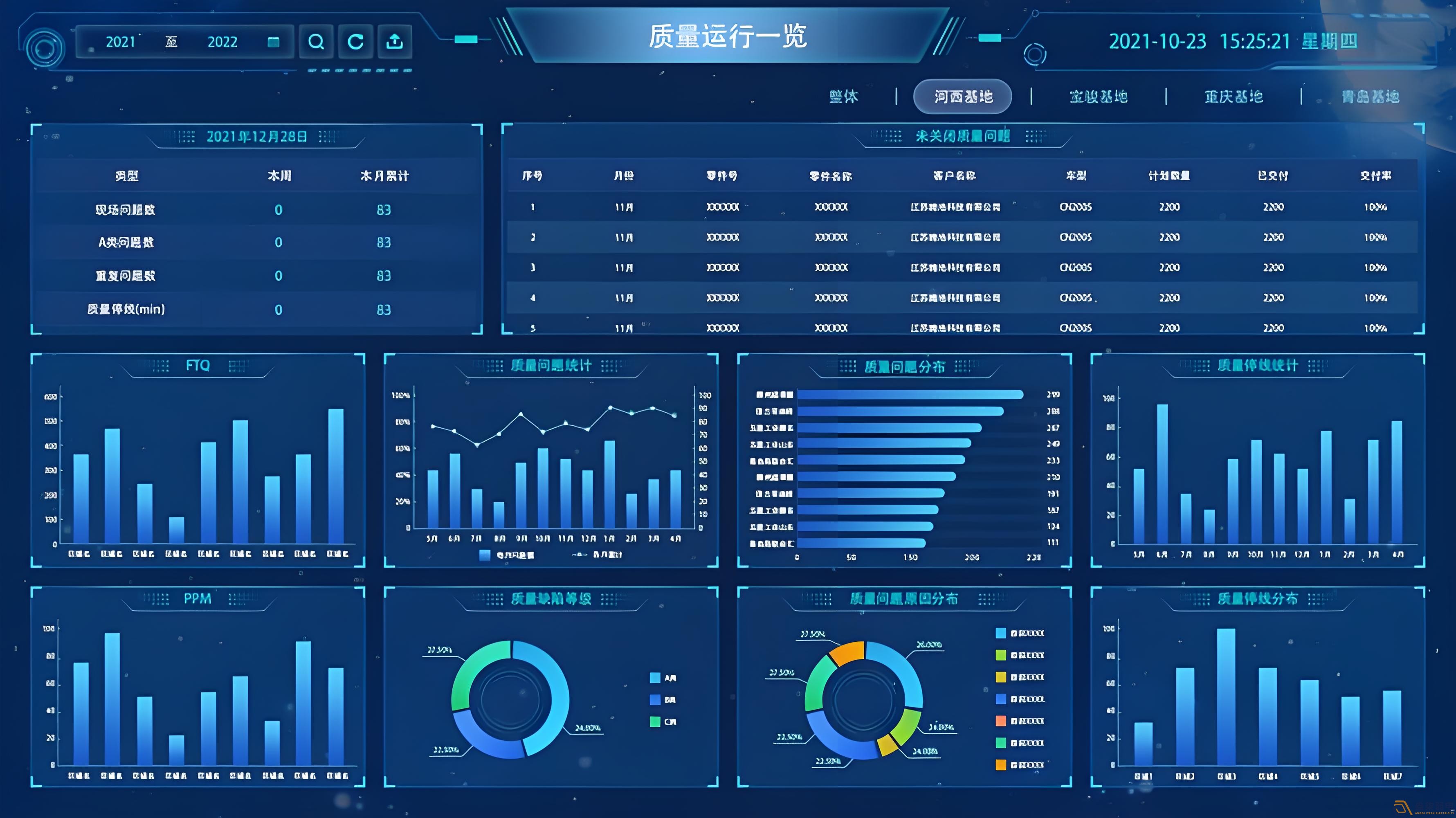 MES系統(tǒng)—讓數據可視化，讓管理系統(tǒng)化