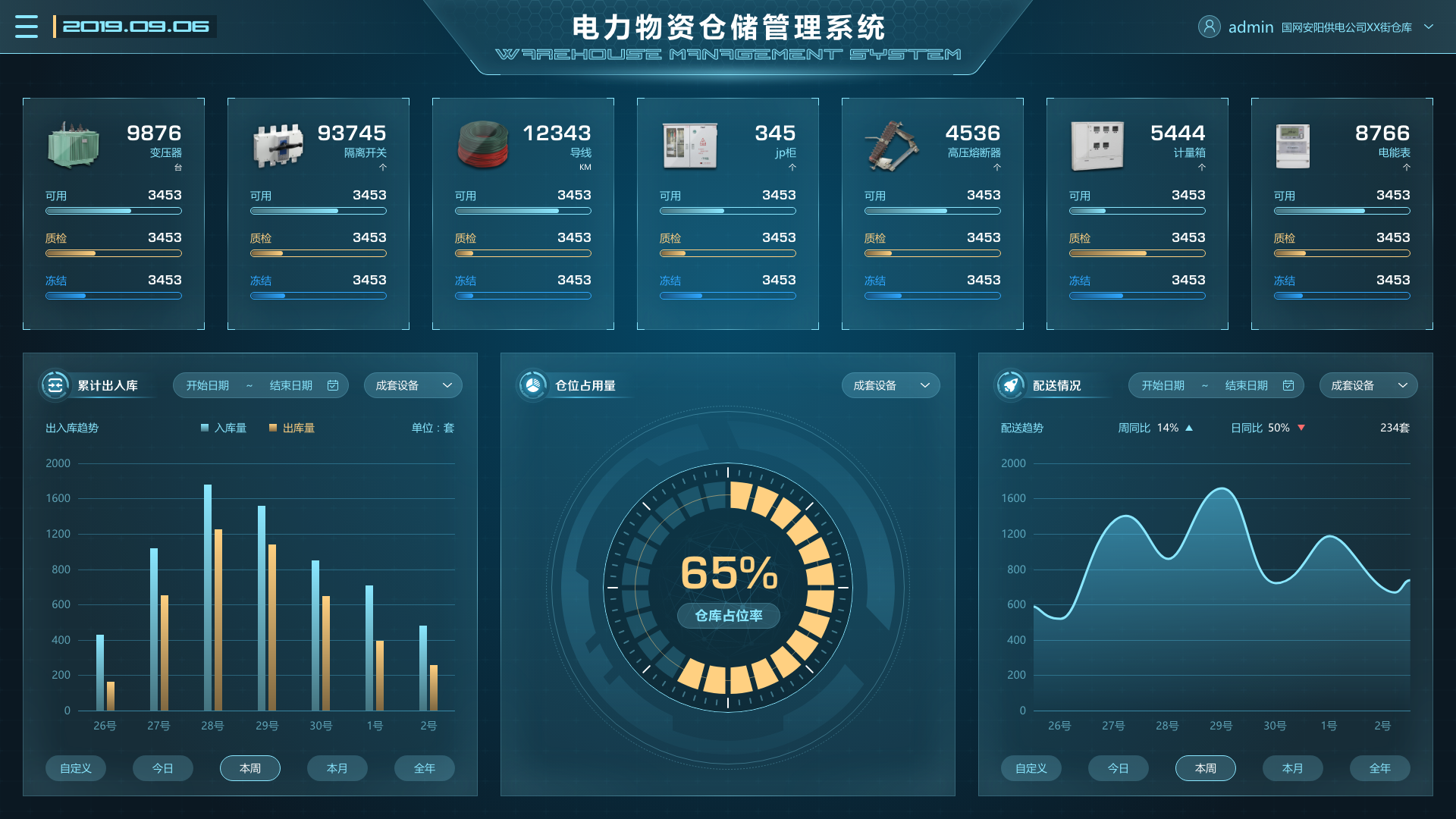 電廠(chǎng)場(chǎng)景下，物資管理系統(tǒng)的重要性