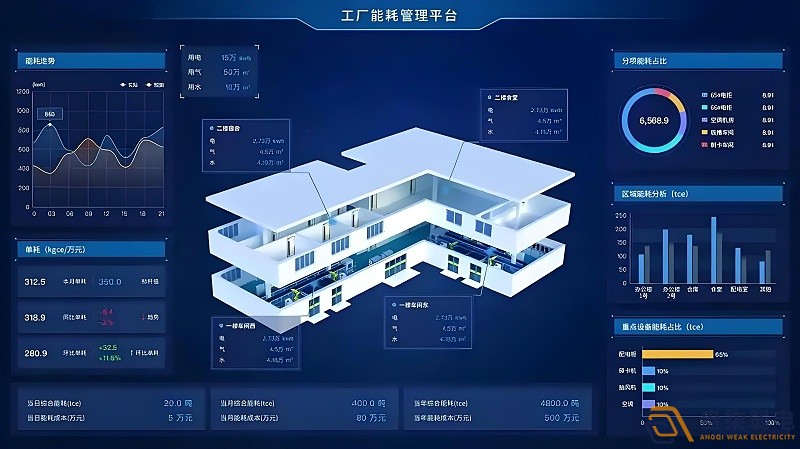 工廠如何實現(xiàn)能耗管理？