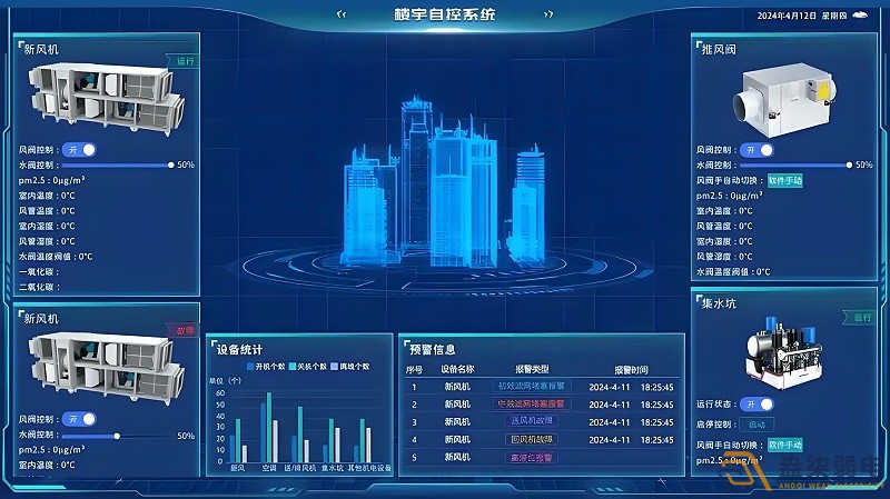辦公樓如何可視化系統管理？