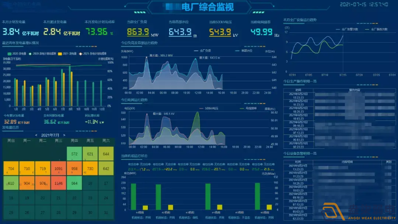 可視化數字運維提高企業(yè)運營效率的途徑