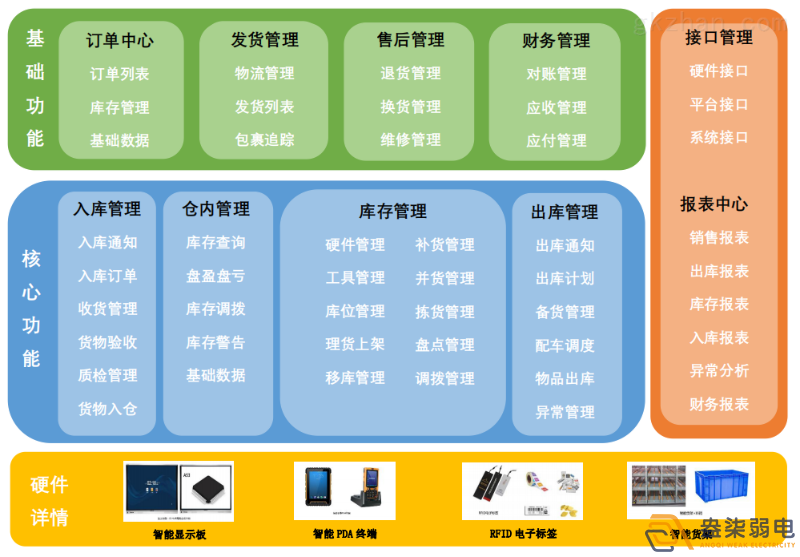智能倉儲管理系統(tǒng)帶來的優(yōu)勢？